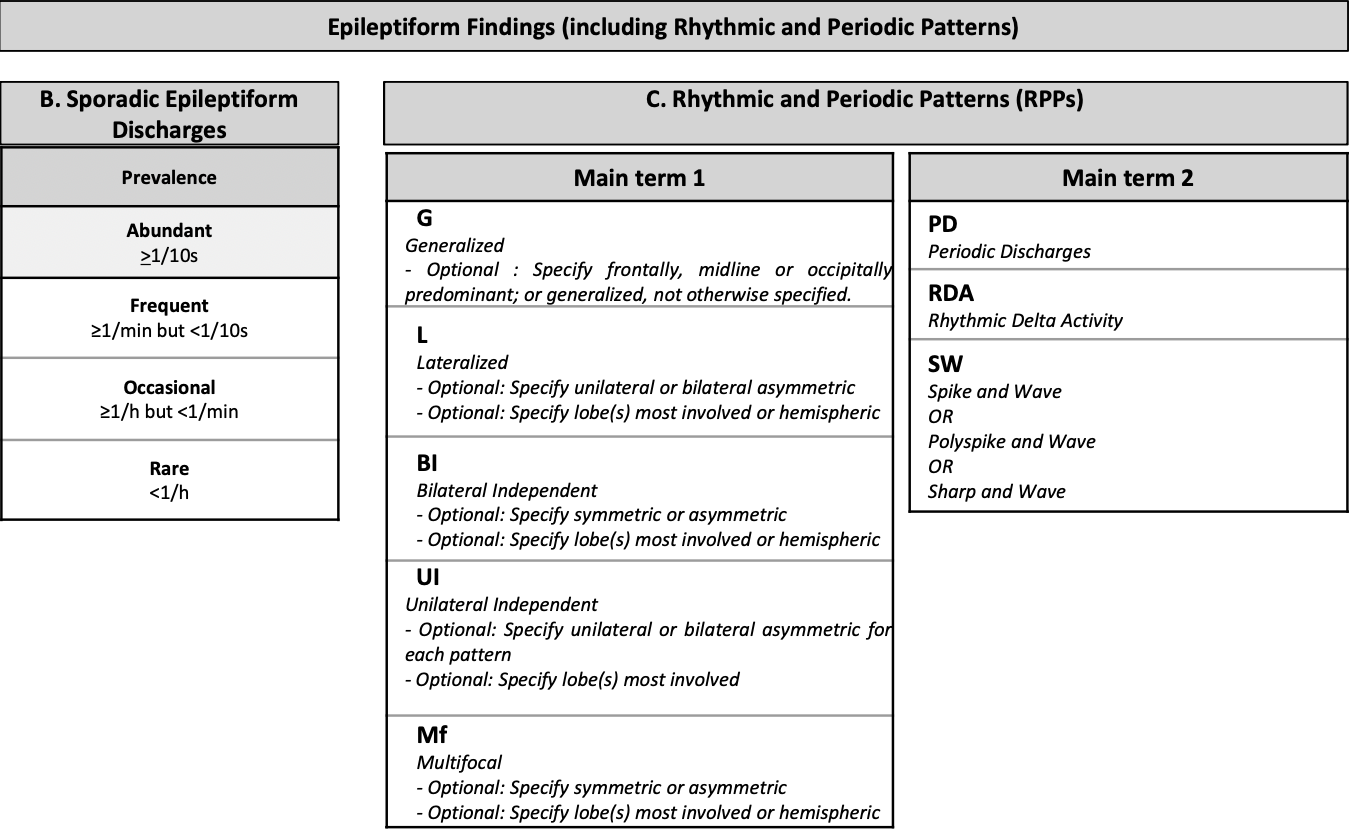 ACNS Terminology 2